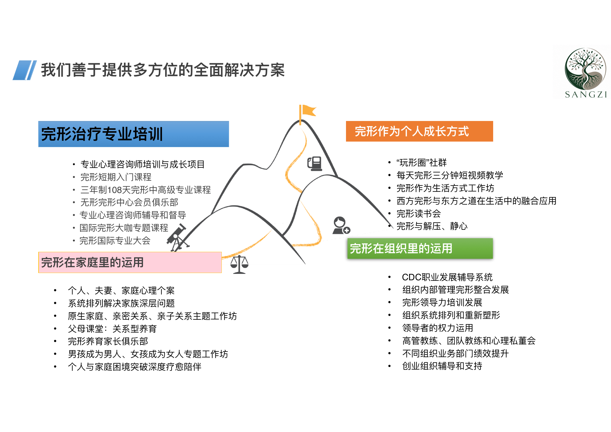 桑梓文化的服务架构 — 完形在专业培训、个人成长、家庭与组织中的运用